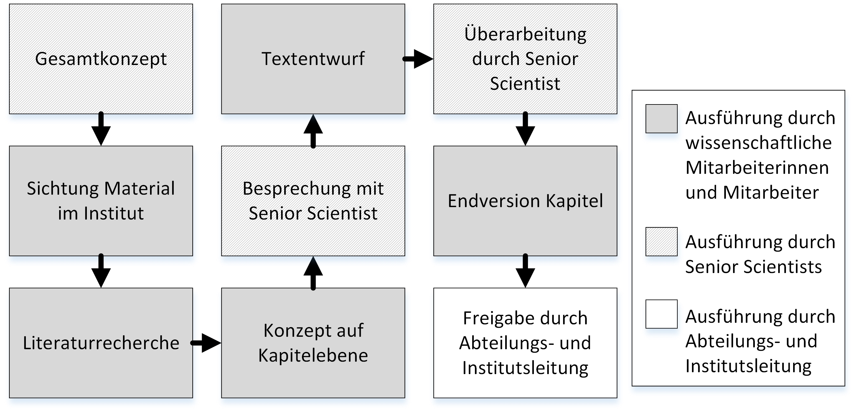 sammelband