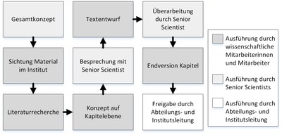 sammelband