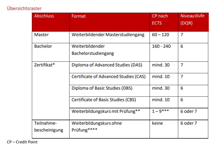 Transparenzraster