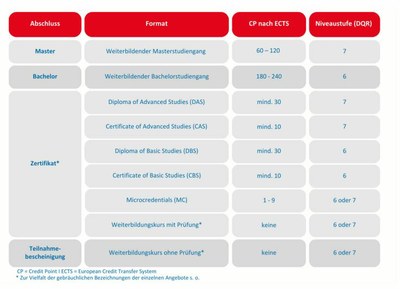 Übersichtsraster