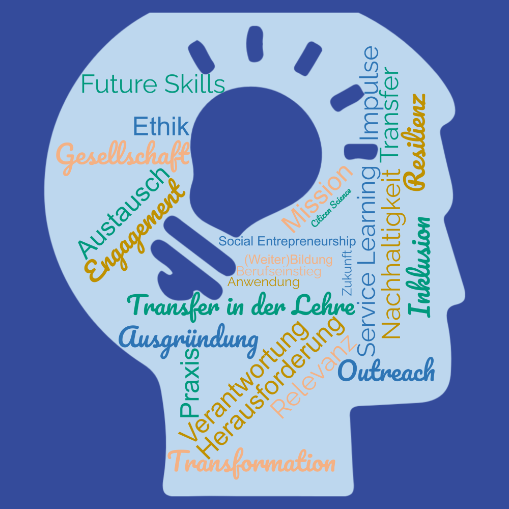 24.11.2023: Tag des Lernens und der Lehre 