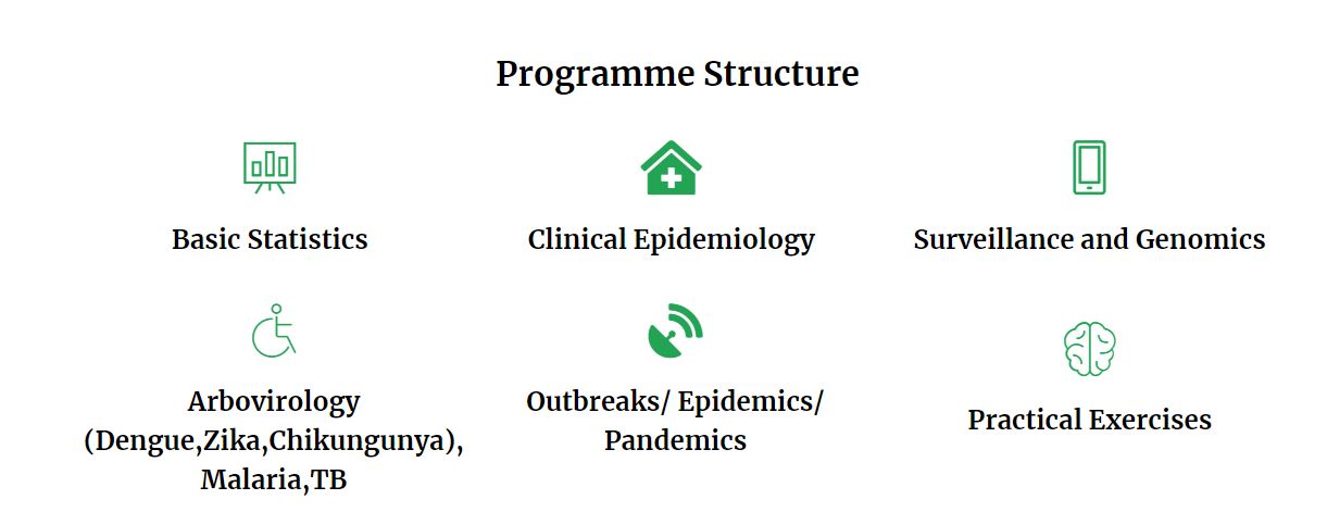 Online CAS for West and East Africa