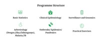 Online CAS for West and East Africa