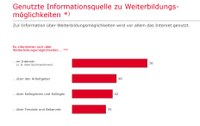 Forsa-Umfrageergebnissse zu wissenschaftlicher Weiterbildung