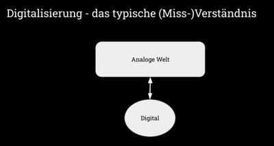 Muss gute Lehre zwingend auch digitale Lehre sein?