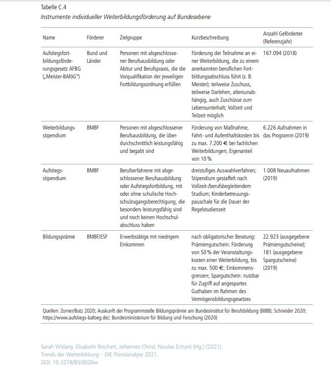 Nachfrageorientierte Förderungen für Weiterbildung in vielen Bundesländern